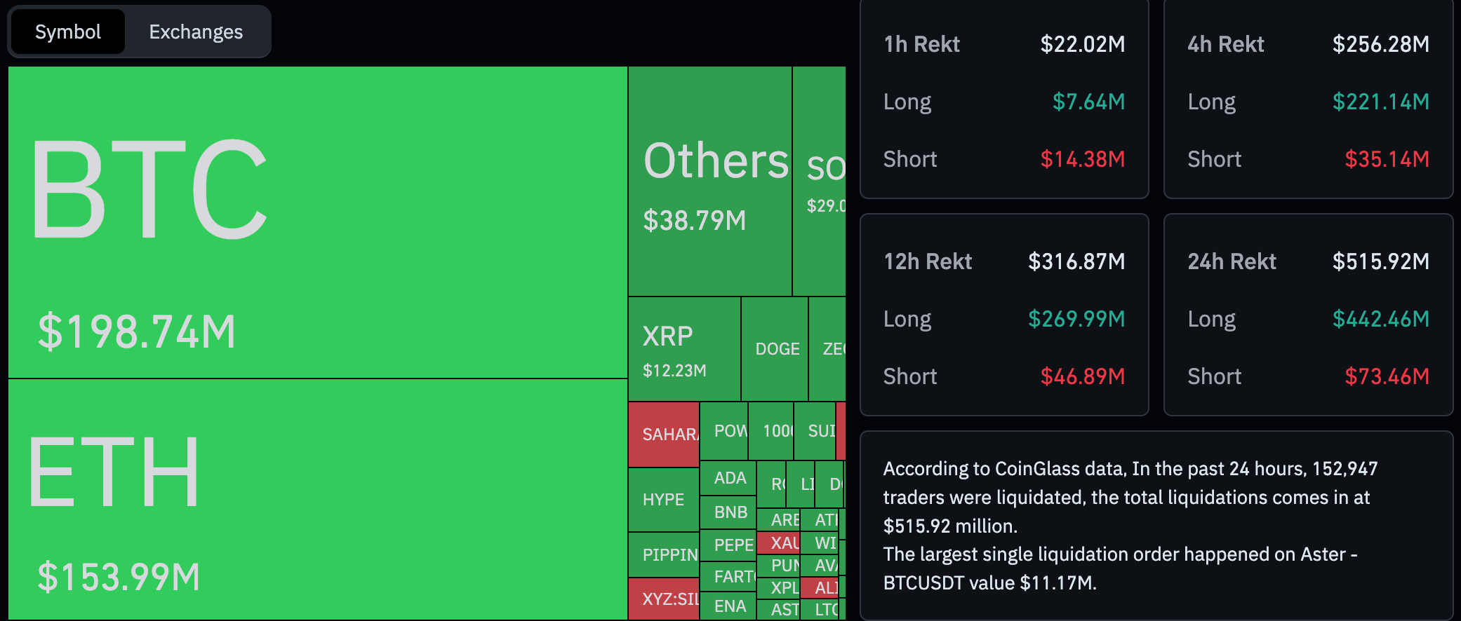 Цена Биткоина, Анализ цен, Анализ рынков