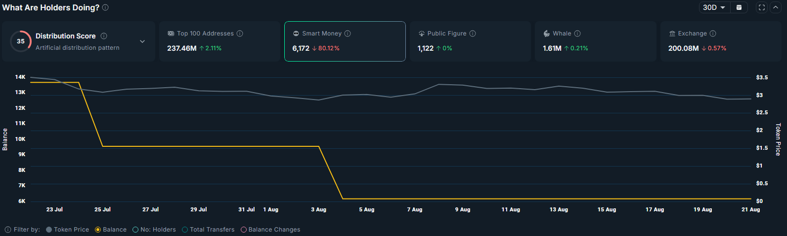 XRP price down 16% in 30 days, deeper correction coming? - 1