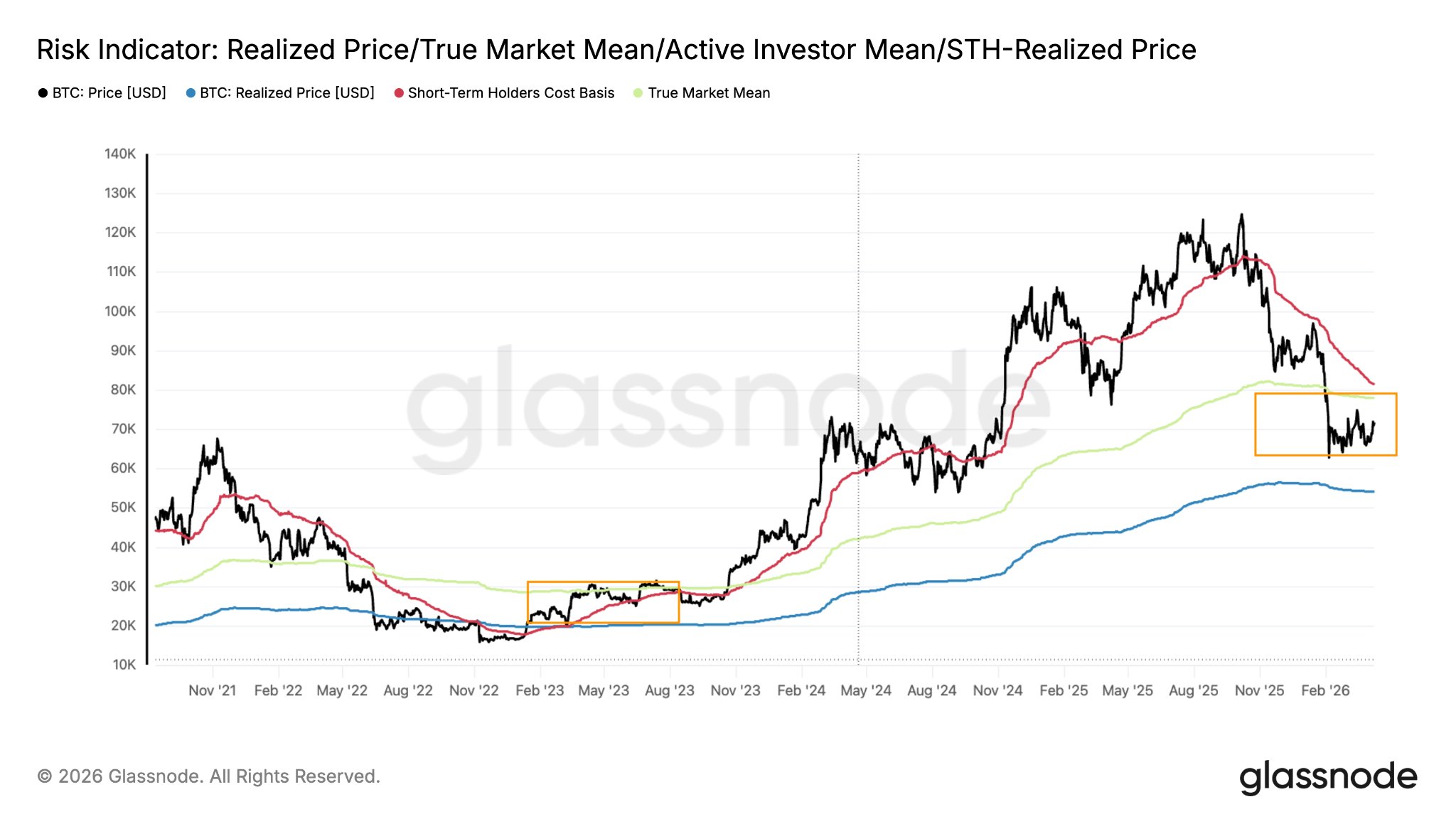 Биткоин: обзор за 11 апреля &mdash; цена штурмует $73 000