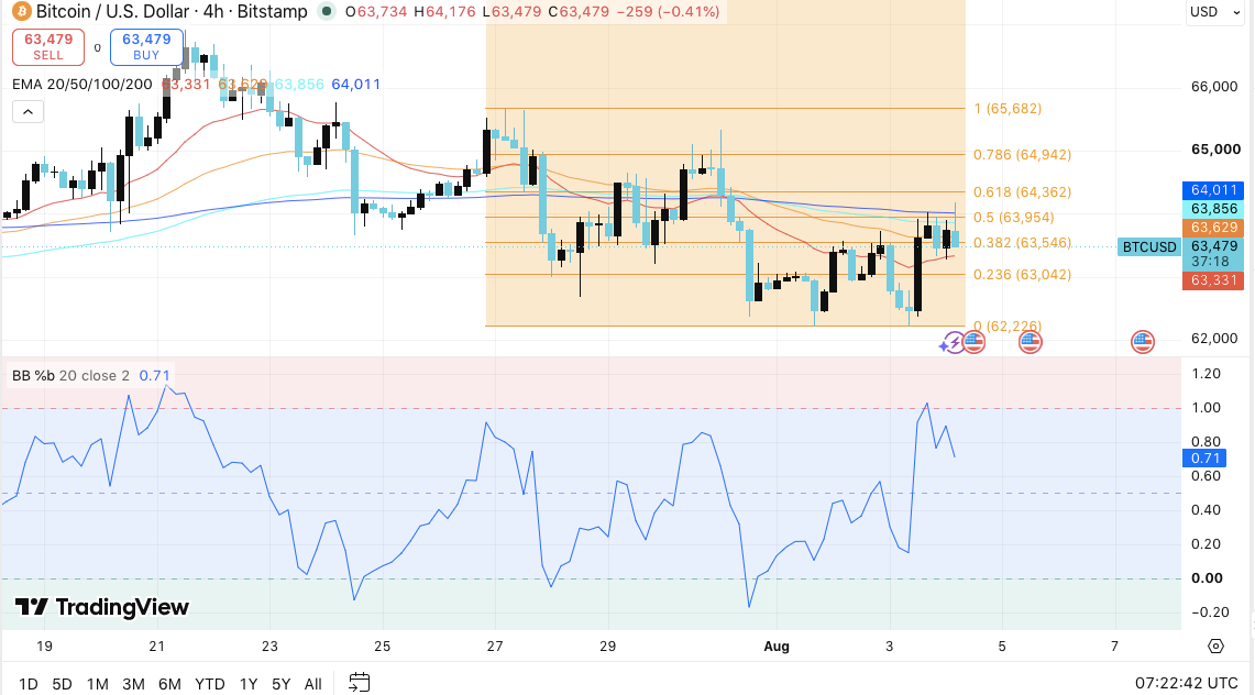 Топ-3 прогноза цен: Bitcoin (BTC), Ethereum (ETH) и XRP (XRP)