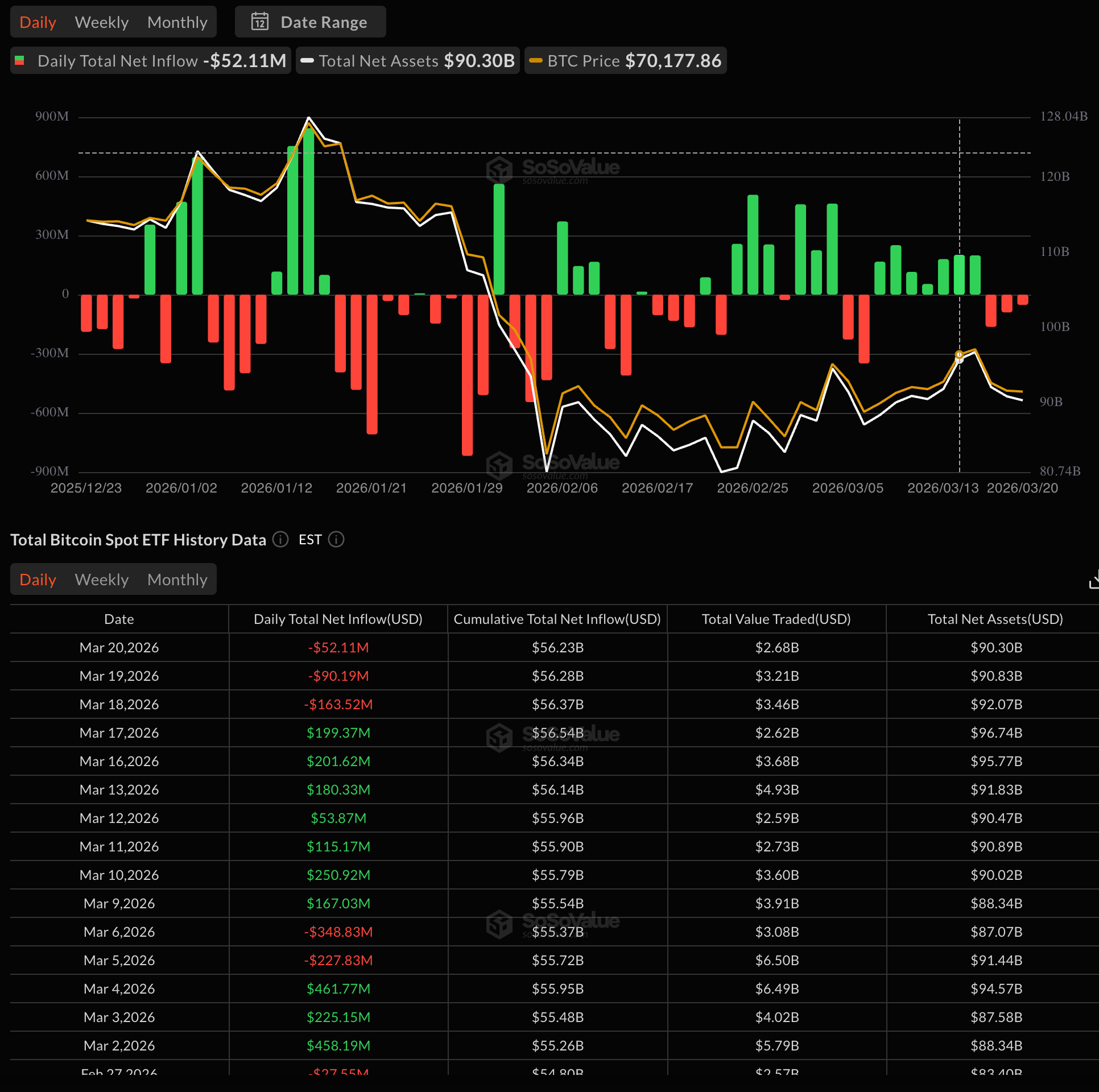 Цена Биткоина, Анализ рынков