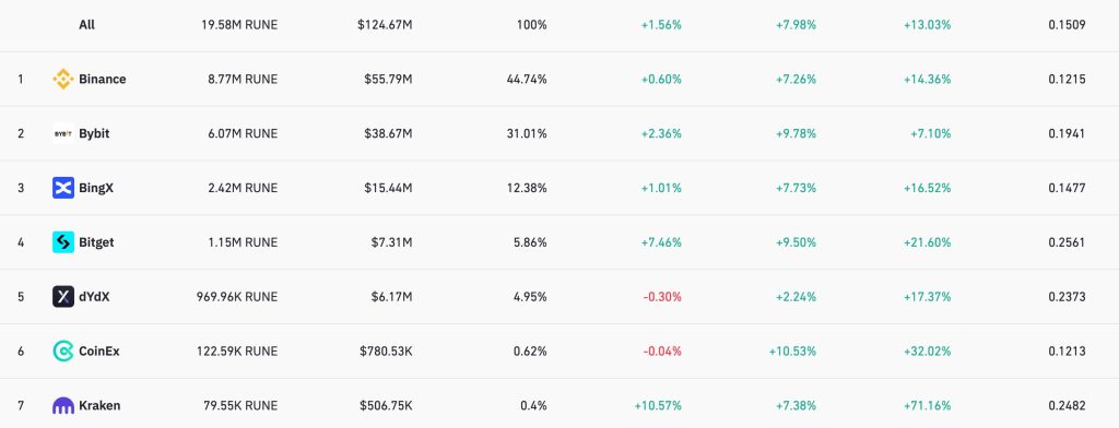 Thorchain open interest