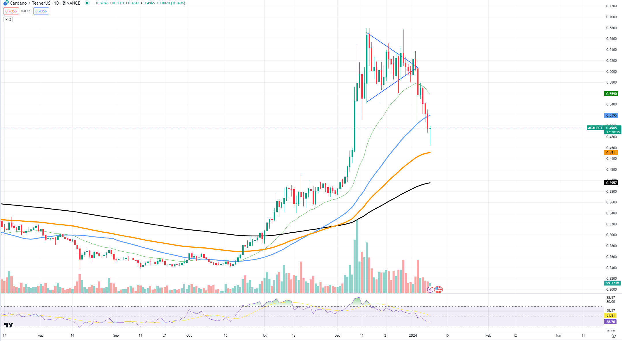 https://www.tradingview.com/