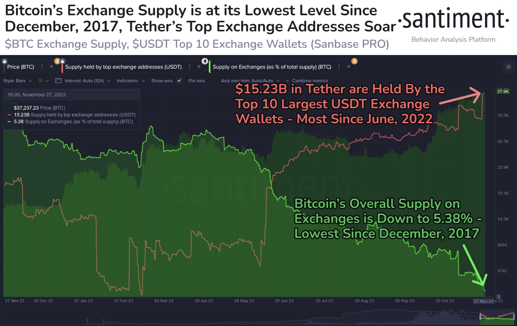 BTC