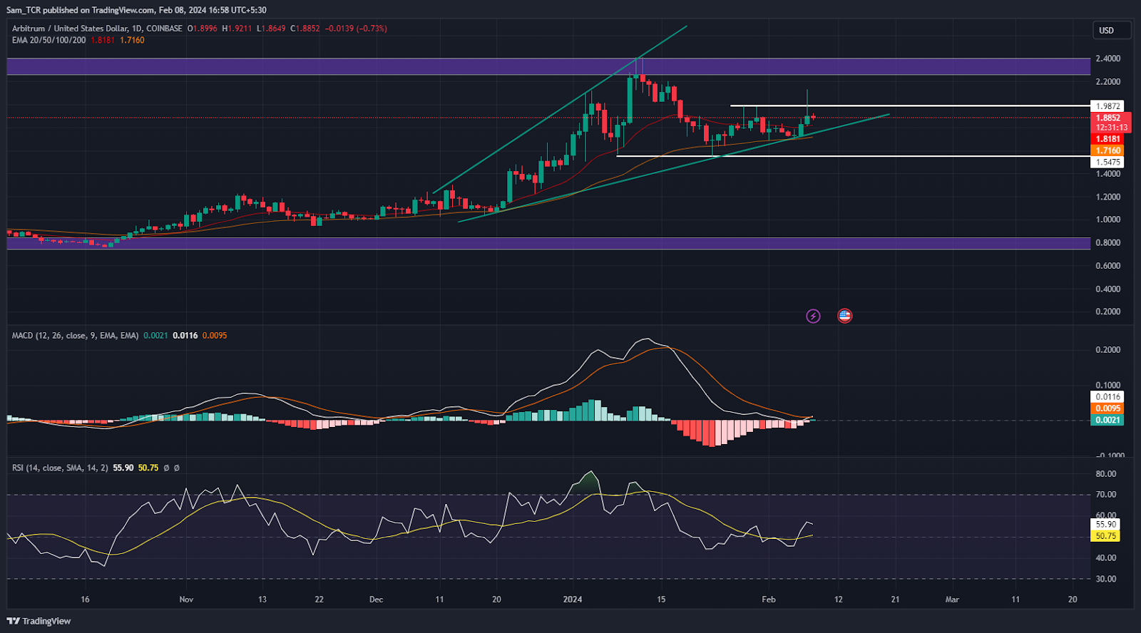 Arbitrum Crypto: Bisakah ARB Crypto Meningkat & Menunjukkan Reli?