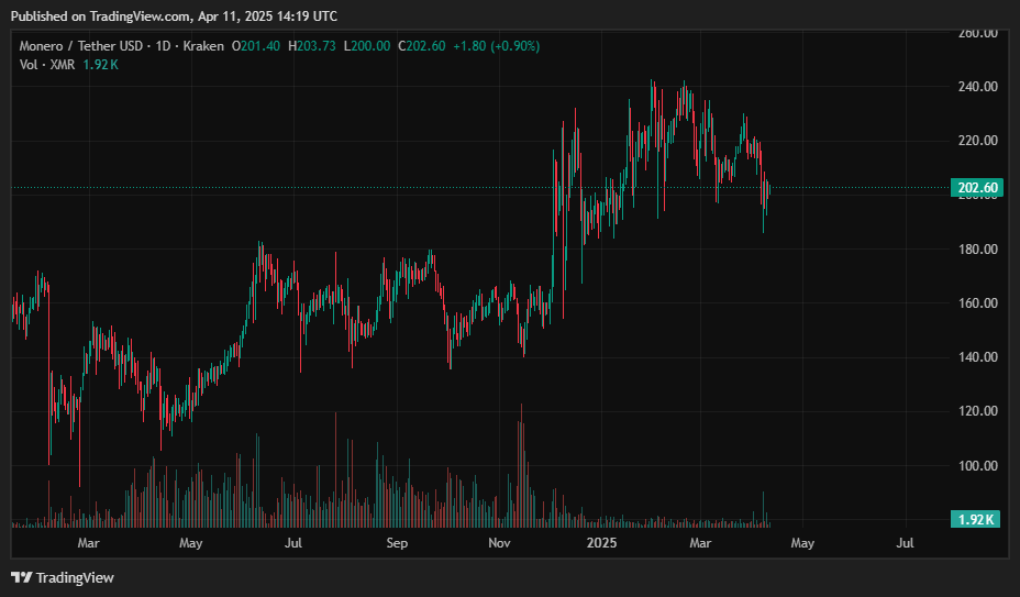 Monero price prediction - XMR price stability hinting a breakout?  - 1