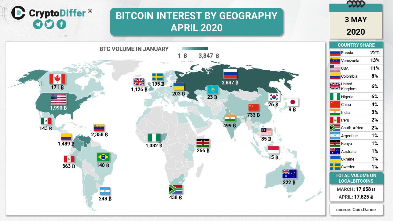 Bitcoin exchange volume by country fxdd review forex peace army forex