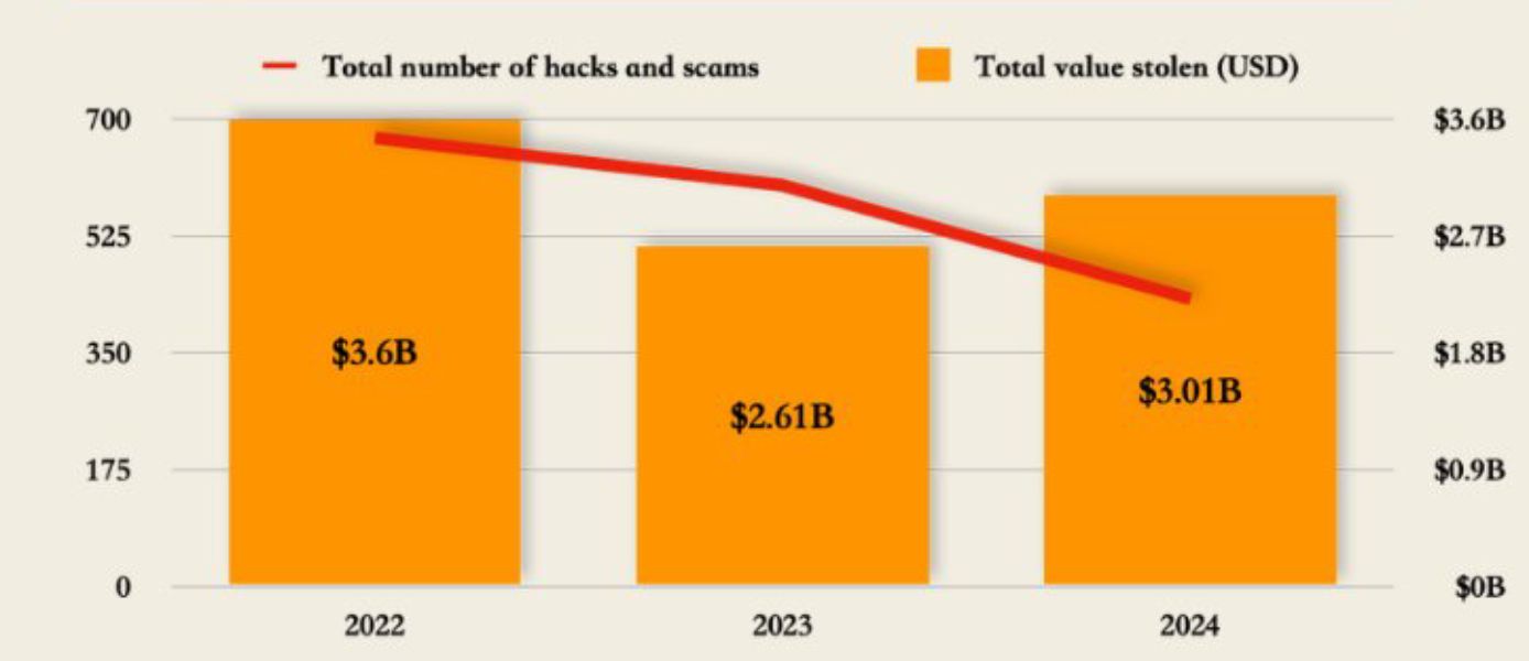 crypto-hacks-2024-stats