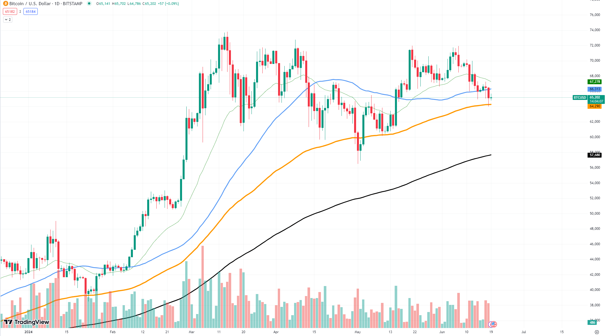 BTCUSD