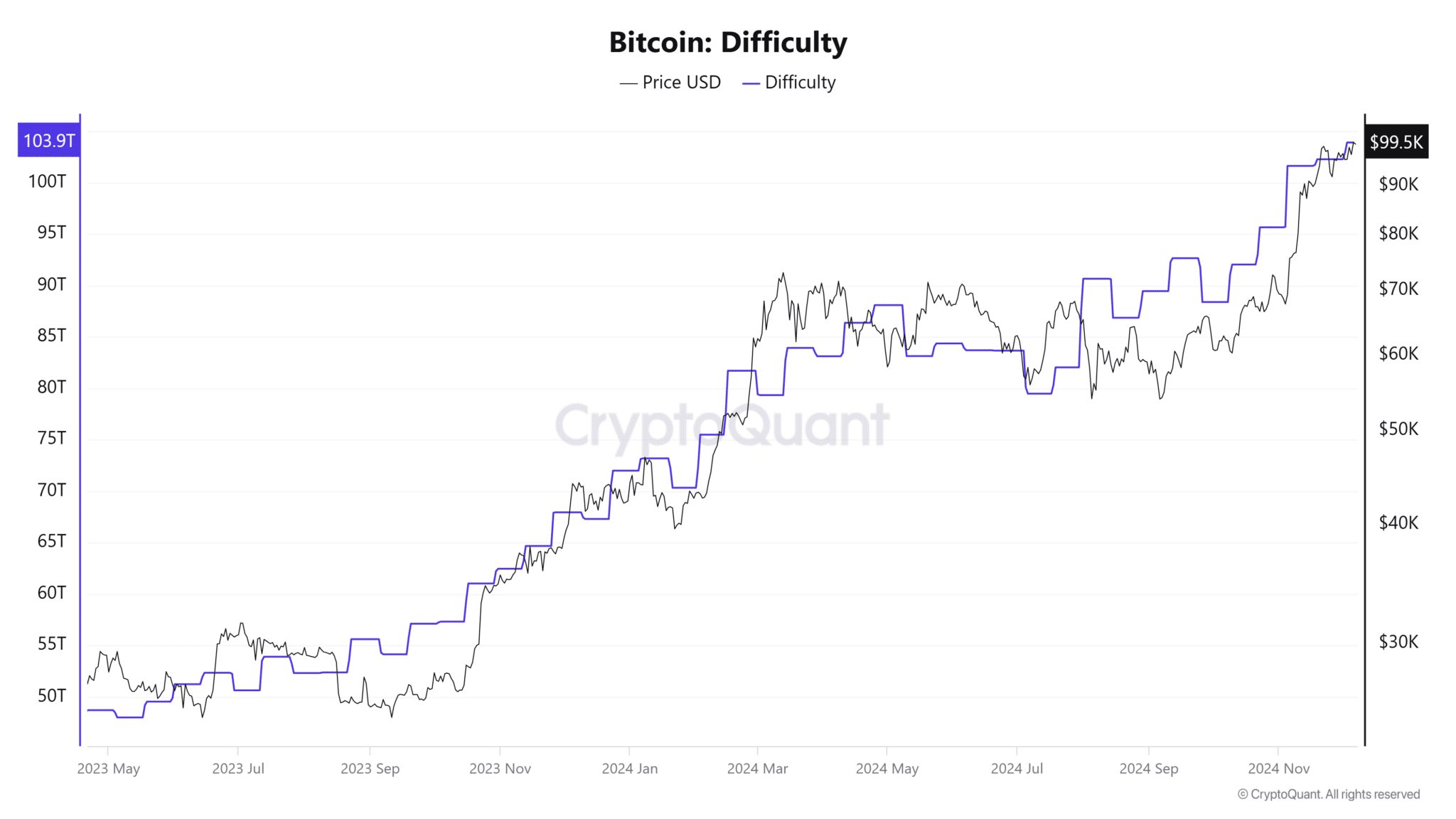 Bitcoin-Difficulty-2048x1152