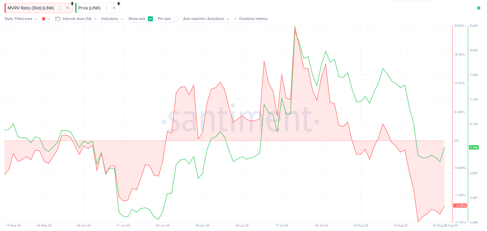 Apakah Chainlink di Ambang Penembusan Harga 40%?