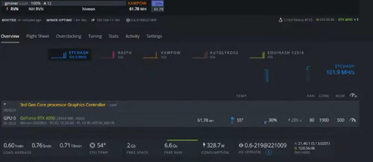 hashrate videocards rtx4090 ravencoin