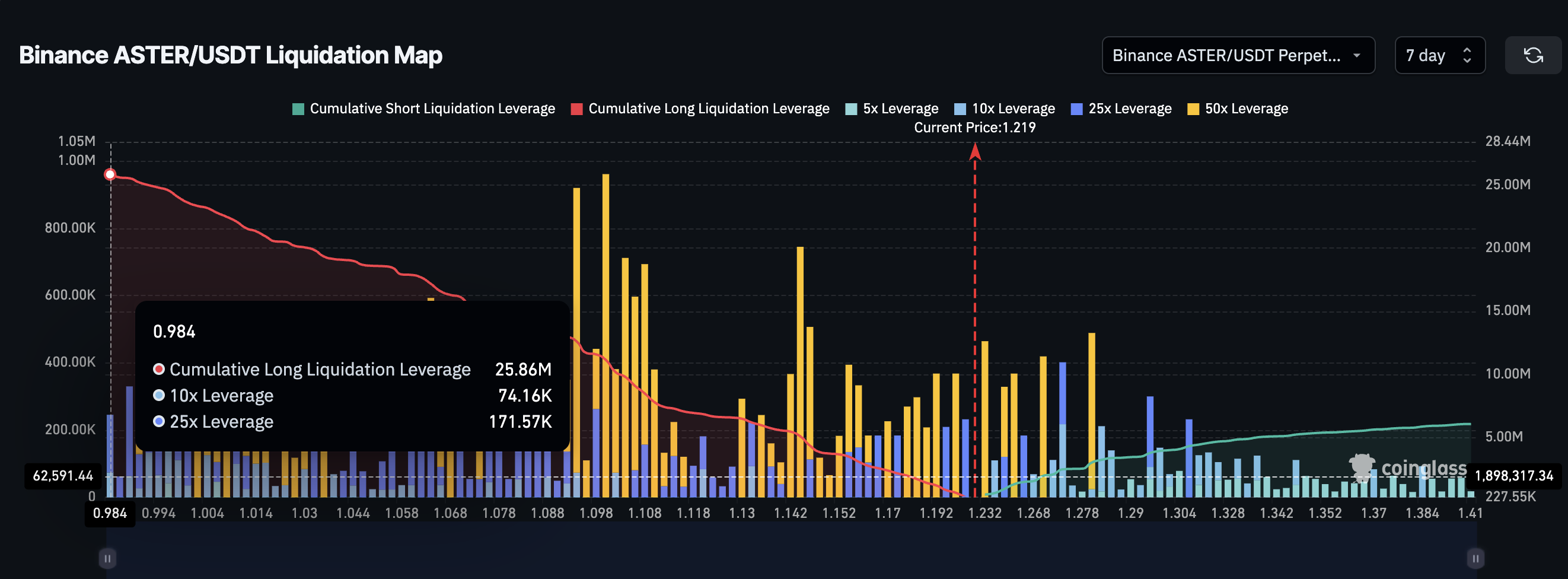 Long-Biased Liquidation Map