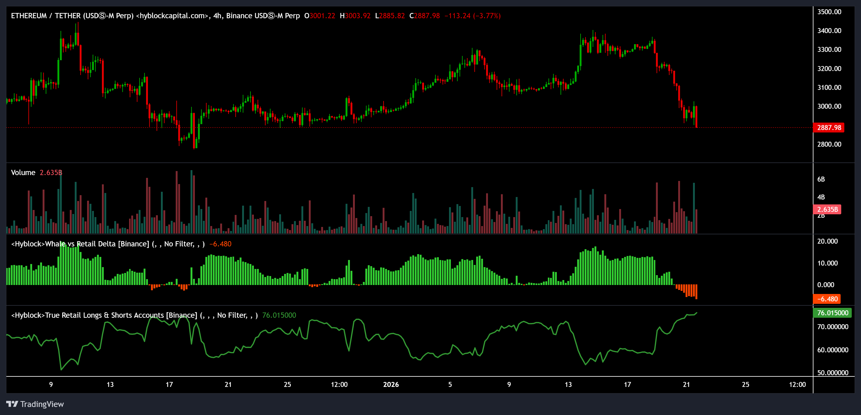 Ethereum, Mercados, Exchange de criptomonedas, Análisis de precios, Futuros, Análisis de mercado, Liquidez