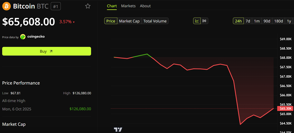 Bitcoin (<span class=