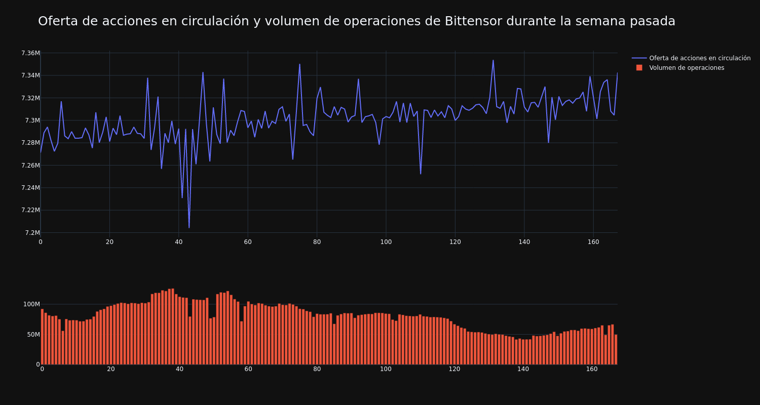 supply_and_vol