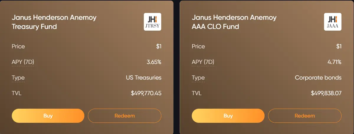 ListaDAO - RWA Staking