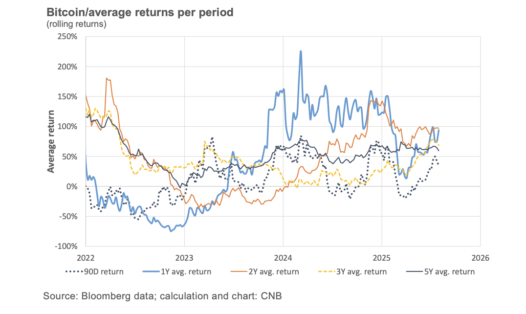 Central Bank, Bitcoin Regulation, Czech Republic, Bitcoin Reserve
