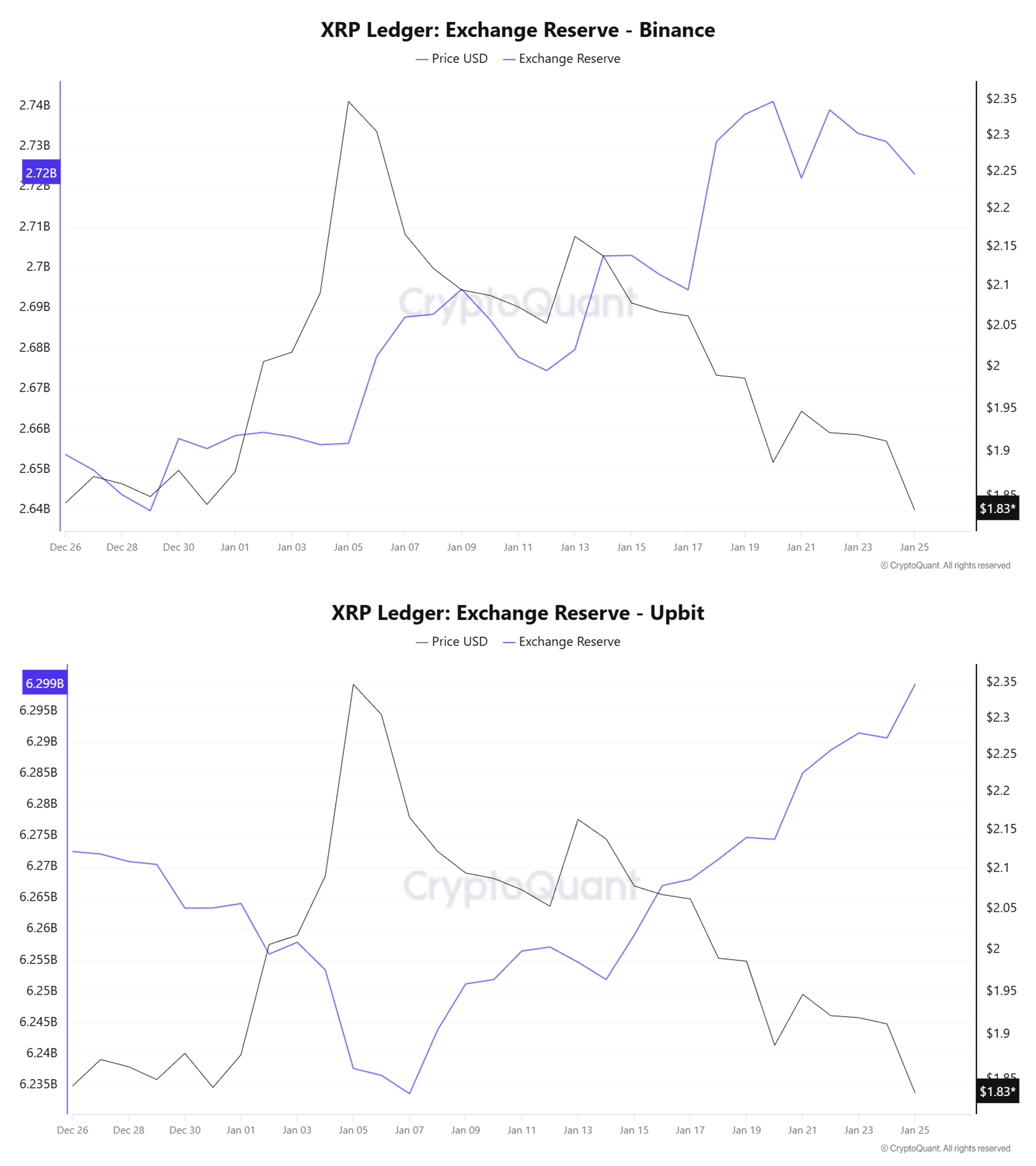 Reservas de <span class=