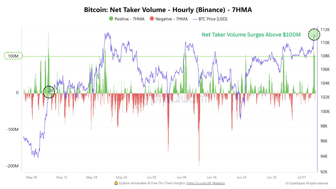 هي حكومة بوتان. بيع Bitcoin مع استقرار سعر BTC في ATH؟