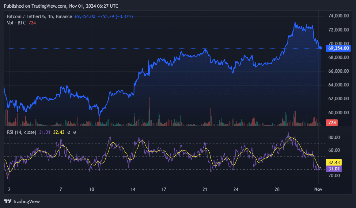 Bitget Research: ETFs not the only factor behind Bitcoin’s run - 1