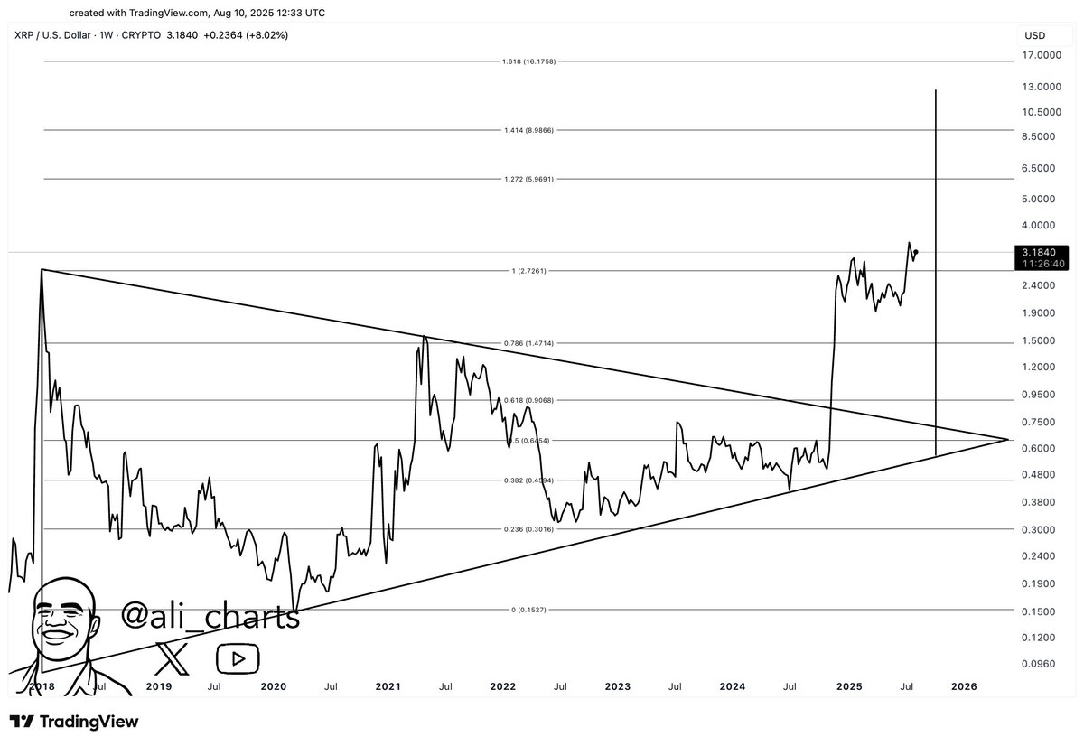 Прорыв треугольника XRP может привести к росту цен до $12: вот почему Прорыв треугольника XRP может привести к росту цен до $12: вот почему