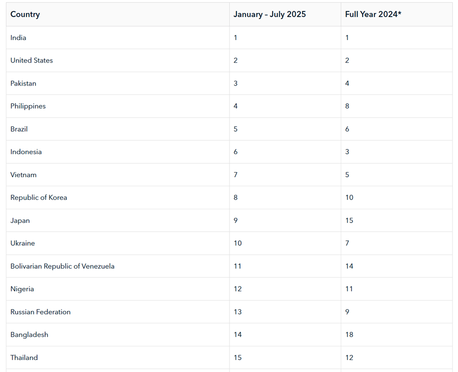 Криптовалюты, Africa, Pakistan, США
