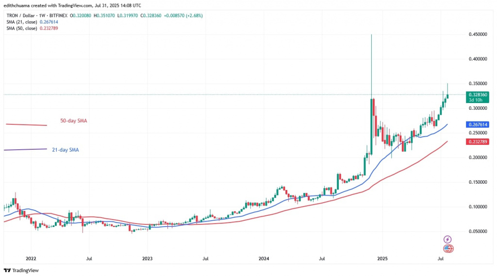 TRXUSD_(Weekly Chart) - July 31, 2025