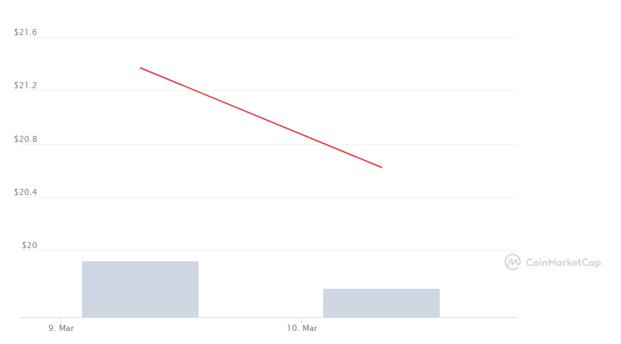 Топ-5 новых монет марта, которые могут стать успешными