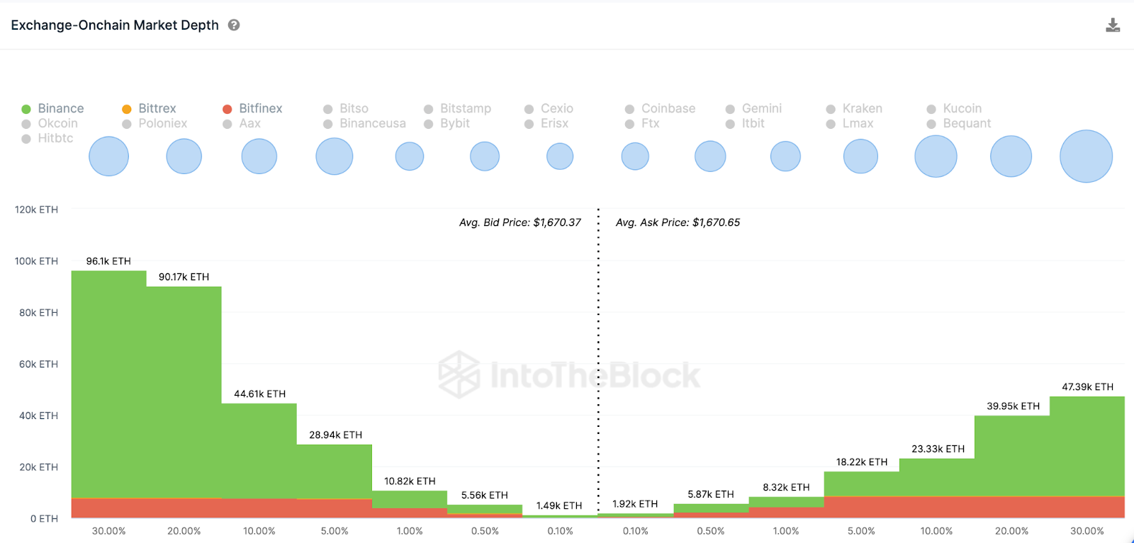 منبع: IntoTheBlock