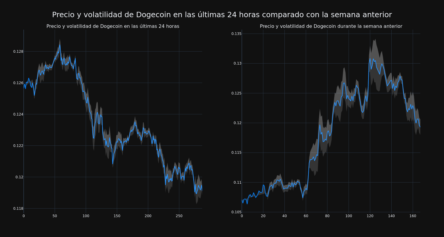 price_chart