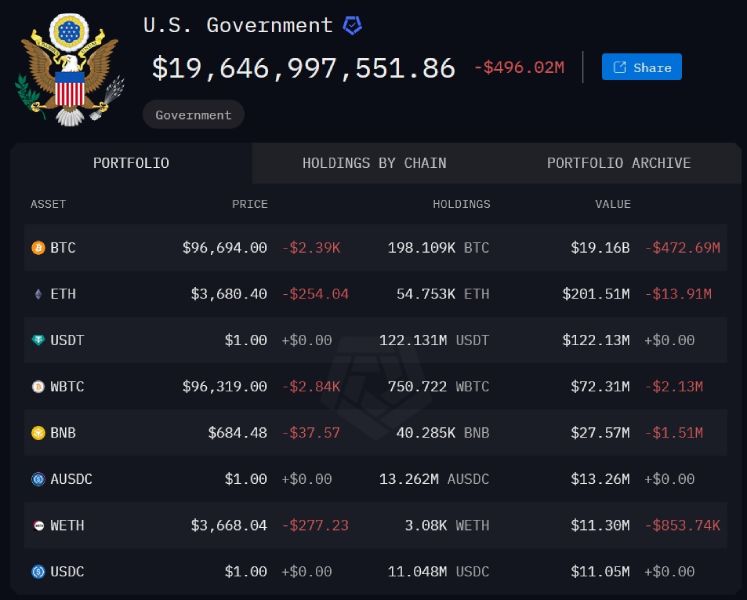 us-govt-crypto-holdings-10-december