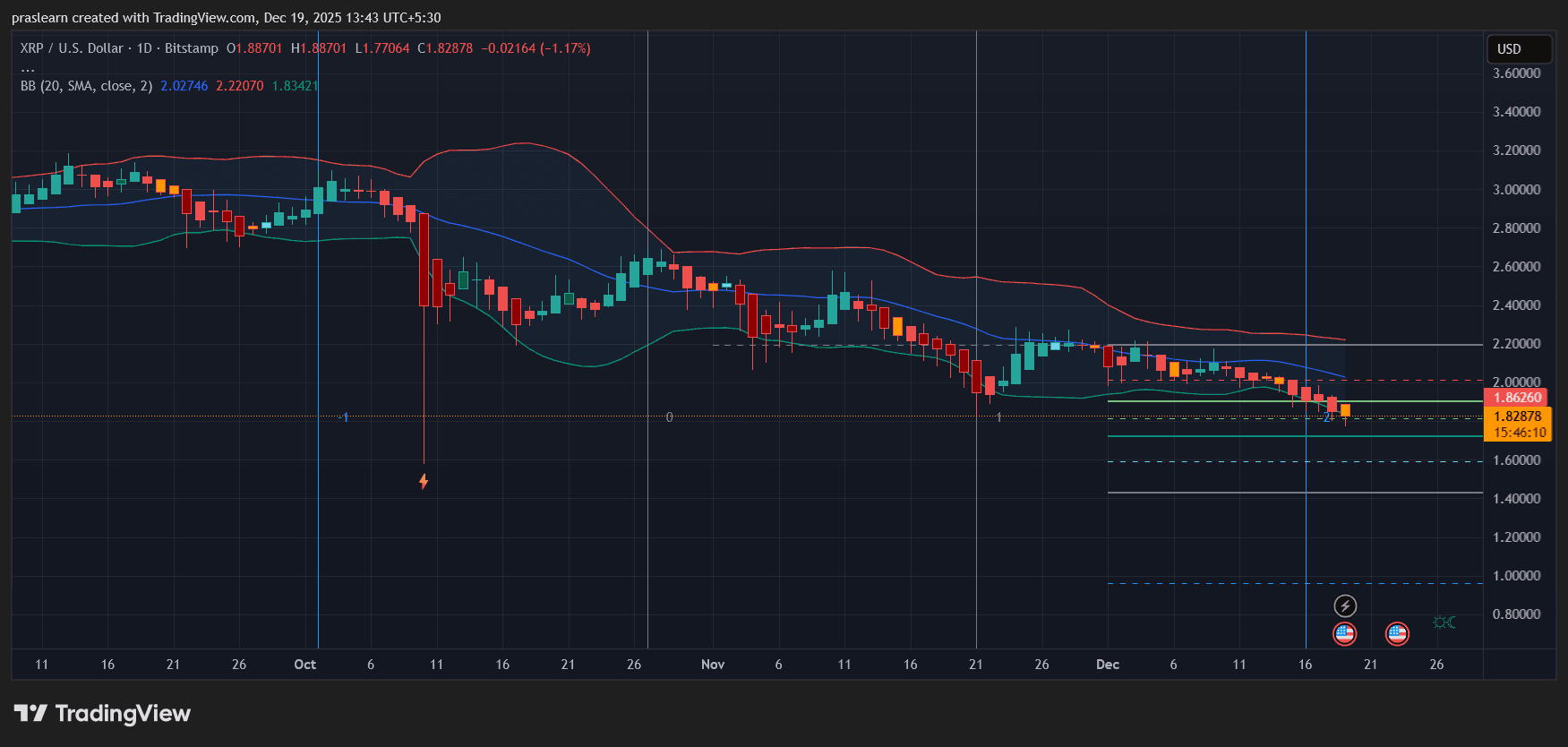 XRP Price Prediction