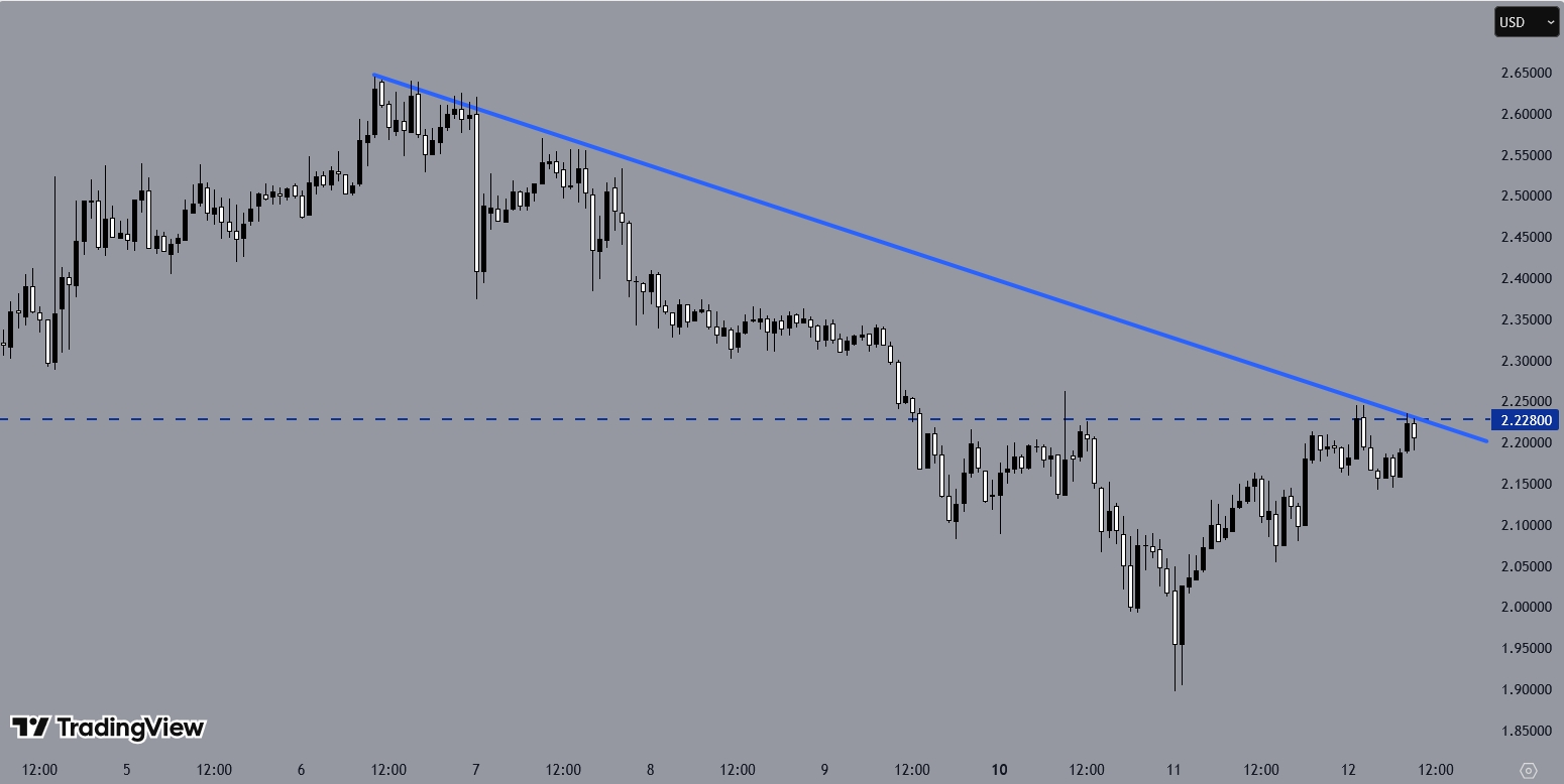 XRPUSD, H1 Chart, Source: TradingView