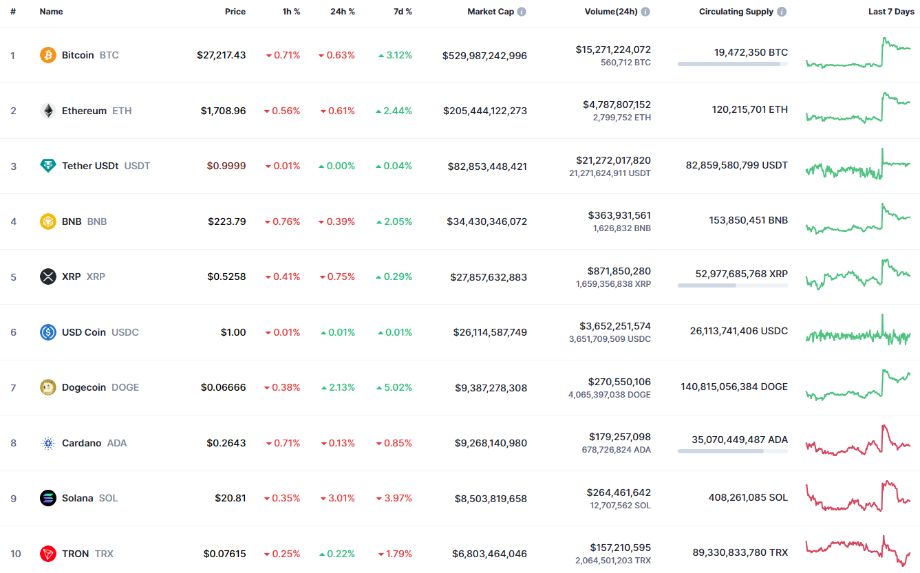 Bitcoin (BTC) Price Analysis for August 31