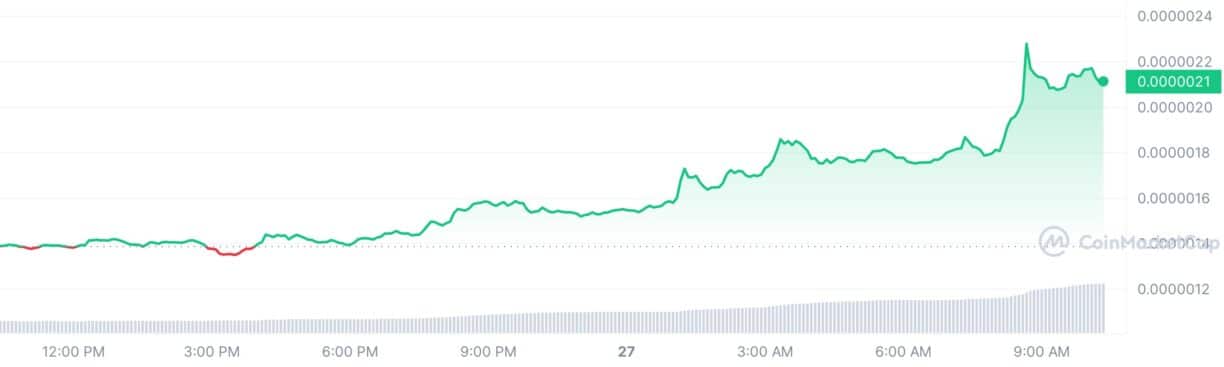 Цены на криптовалюту сегодня: биткойн приближается к 56 тысячам долларов, Ethereum — 3200, а PEPE растет на 52%