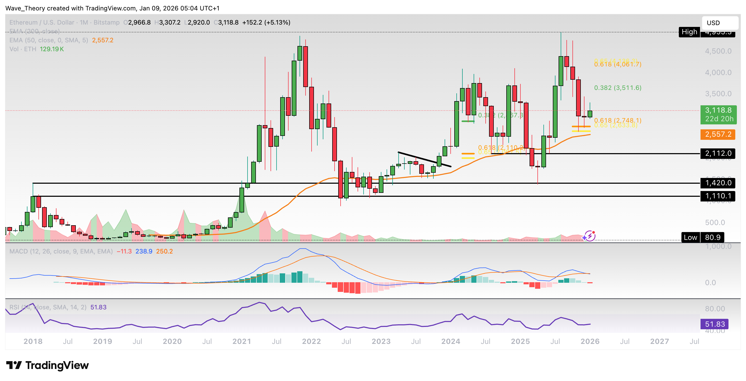 Ethereum Preis Chart BeInCrypto