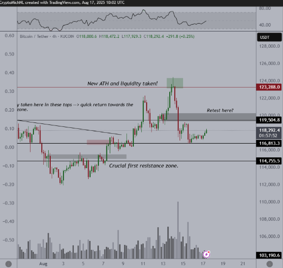 График биткоина от Михаэля ван де Поппе