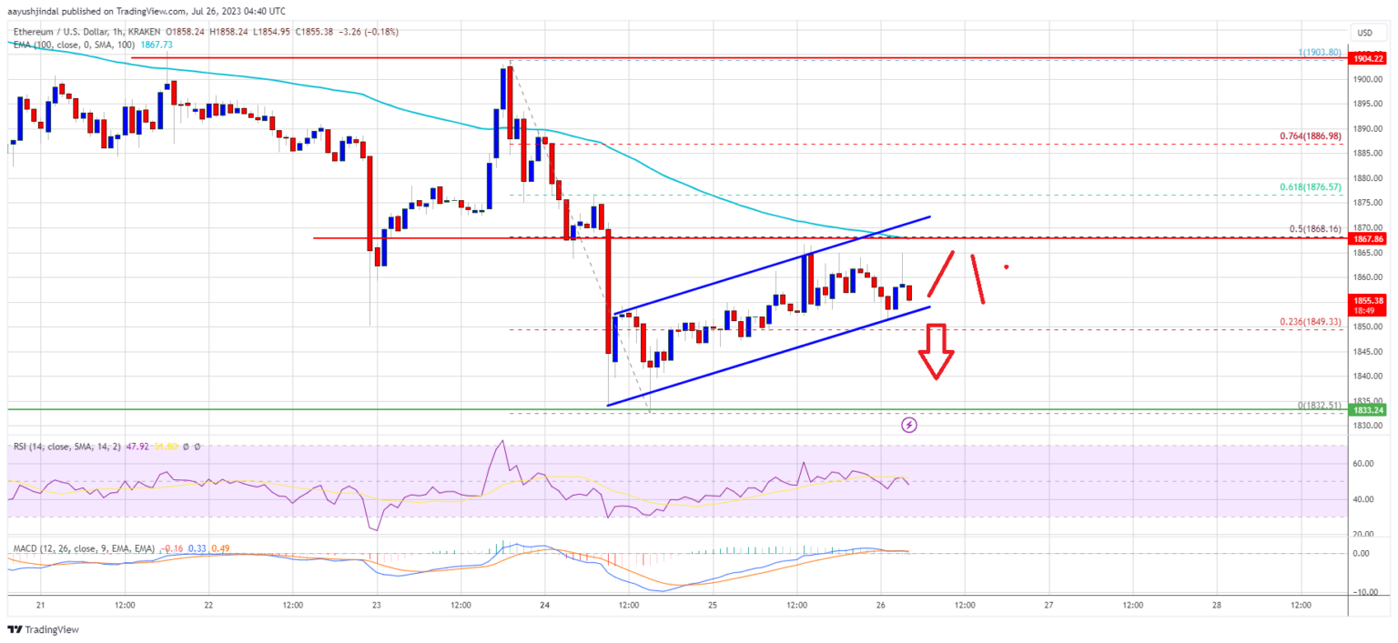 Harga Ethereum Siap untuk Penurunan Lebih Lanjut Kecuali Level Ini Memberi Jalan