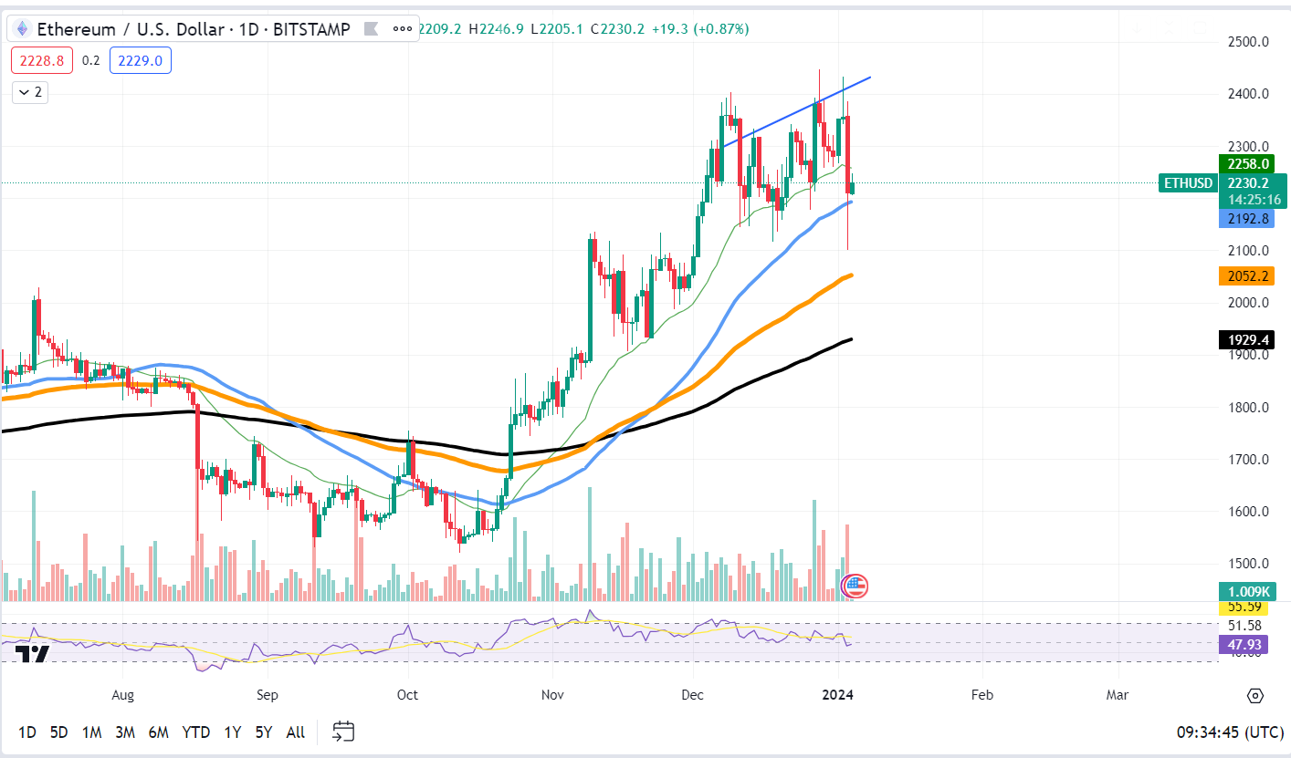 Crypto Bloodbath: $730 Million Destroyed Amid Volatility Surge