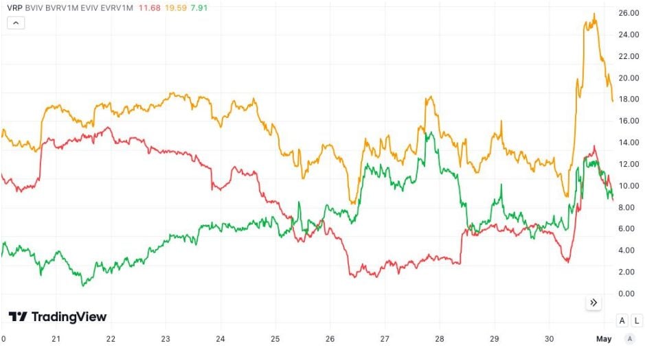 Цена биткойнов демонстрирует признаки стабилизации по мере снижения волатильности: Bitfinex