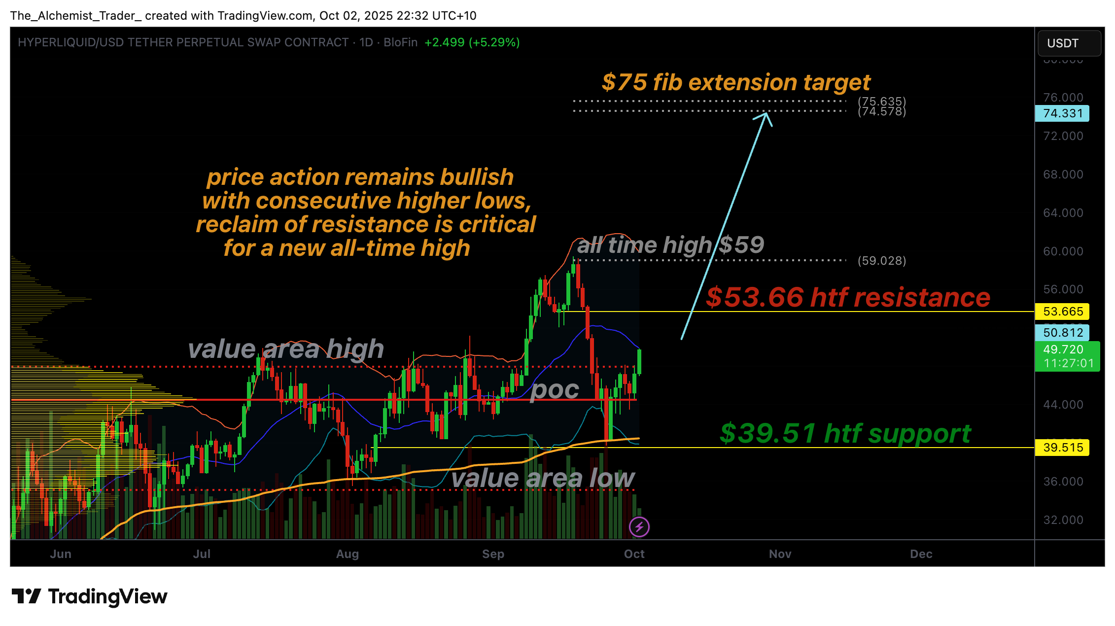 Hyperliquid price eyes a new all-time high above $59 as chart signal bullish accumulation - 1