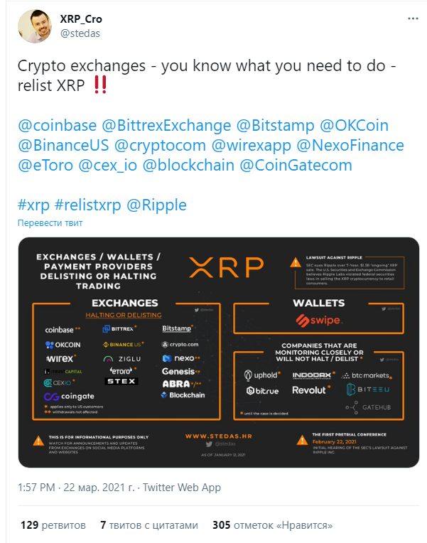 Армия XRP добивается повторного листинга токена на криптобиржах