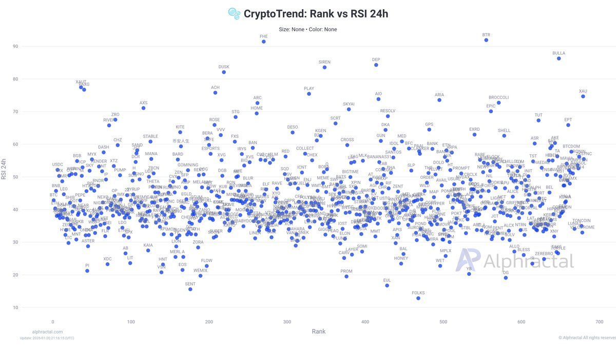 Market stress indicators