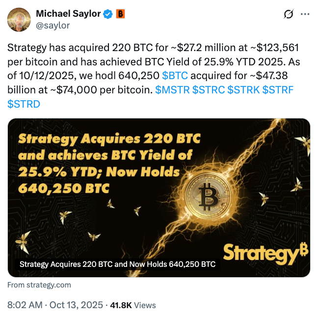 Цена биткоина, волатильность, Strategy, Майкл Сэйлор, компании