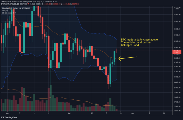 BTCUSD-Jul24-P4