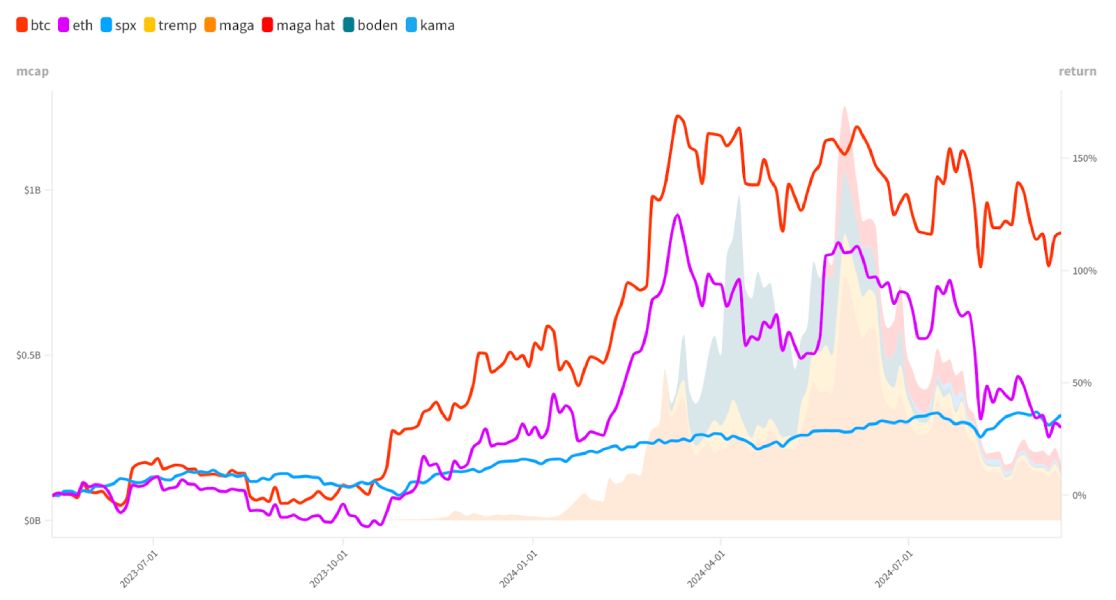 crypto-market-cap-change-15-september