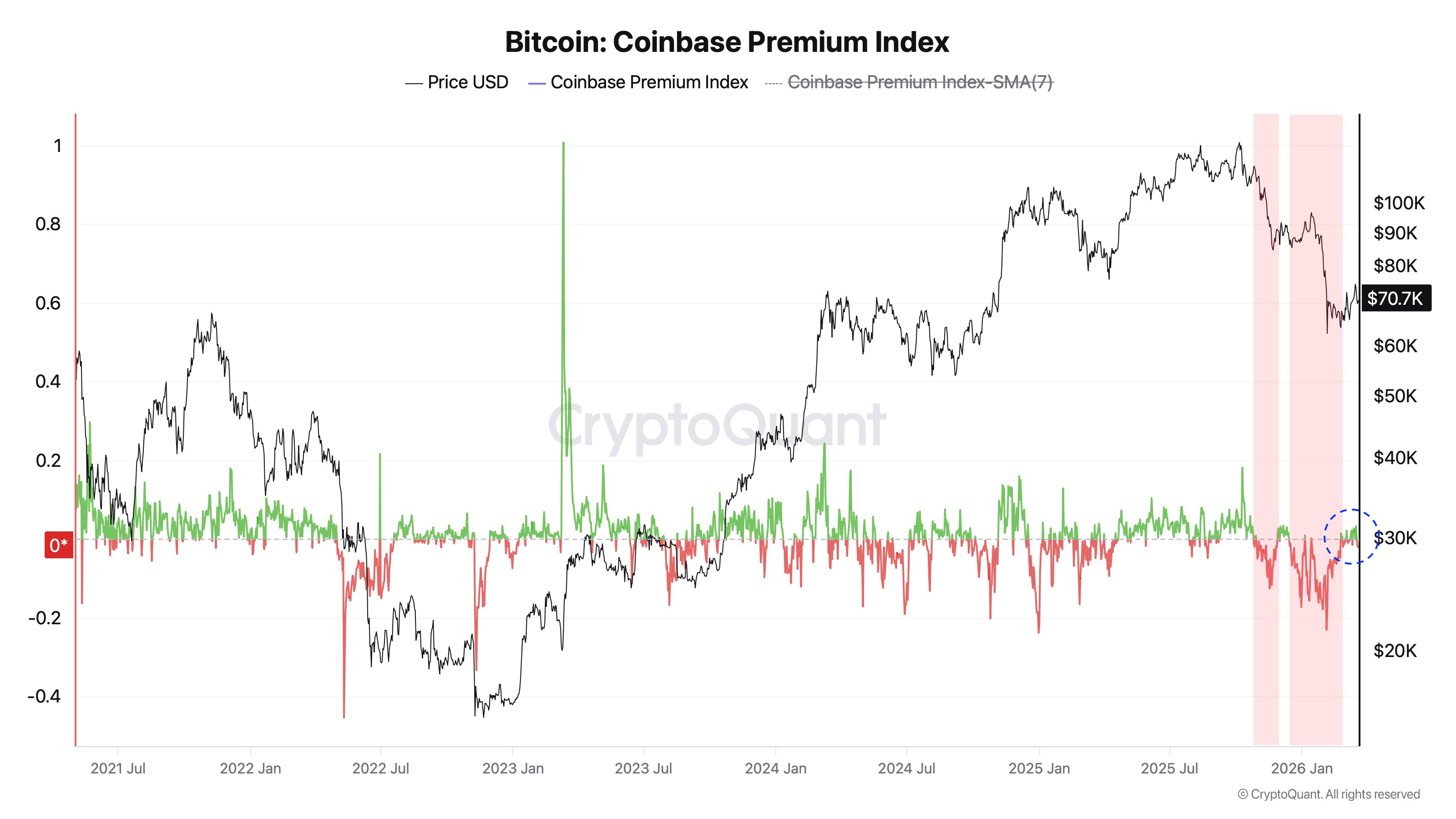 Цена Биткоина, Анализ рынков