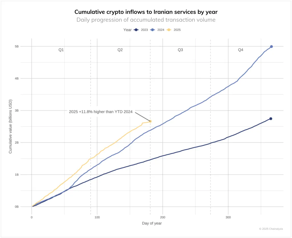 Криптовалюты стали спасением от инфляции в Аргентине, Турции и других развивающихся странах