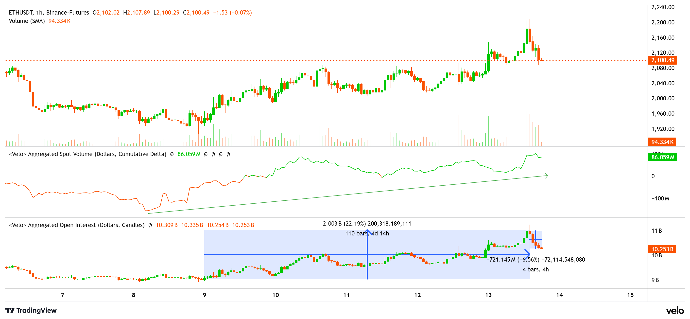Criptomonedas, Ethereum, Mercados, Exchange de criptomonedas, Derivados, Derivados financieros, Análisis de precios, Futuros, Análisis de mercado, Seguimiento de altcoins, Precio de Ether